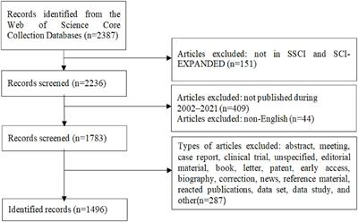 Research trends and hotspot analysis of age-related hearing loss from a bibliographic perspective